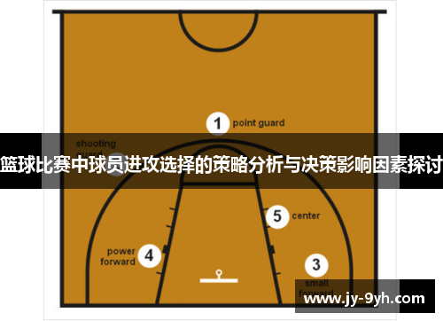 篮球比赛中球员进攻选择的策略分析与决策影响因素探讨