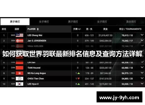 如何获取世界羽联最新排名信息及查询方法详解