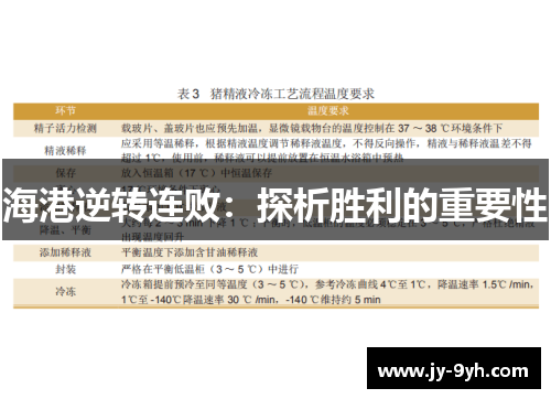 海港逆转连败：探析胜利的重要性