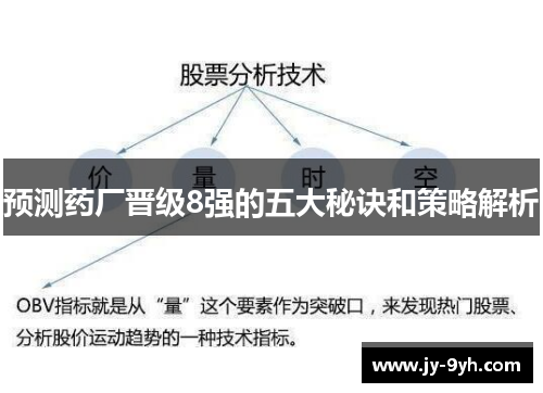 预测药厂晋级8强的五大秘诀和策略解析