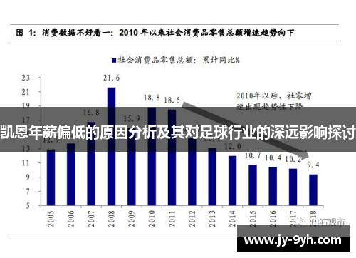 凯恩年薪偏低的原因分析及其对足球行业的深远影响探讨