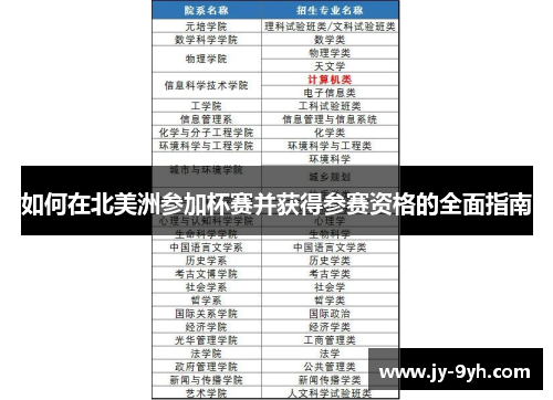 如何在北美洲参加杯赛并获得参赛资格的全面指南