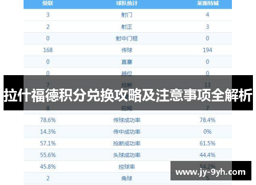 拉什福德积分兑换攻略及注意事项全解析