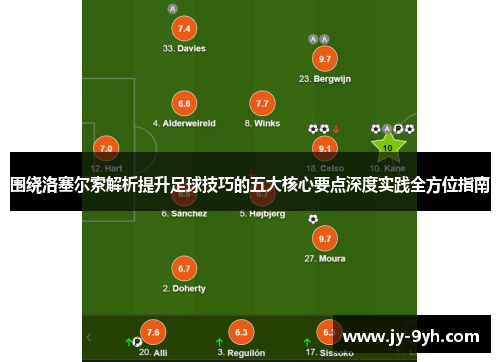 围绕洛塞尔索解析提升足球技巧的五大核心要点深度实践全方位指南